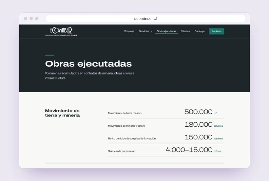 Obras ejecutadas, ordenadas por tipo de trabajo.